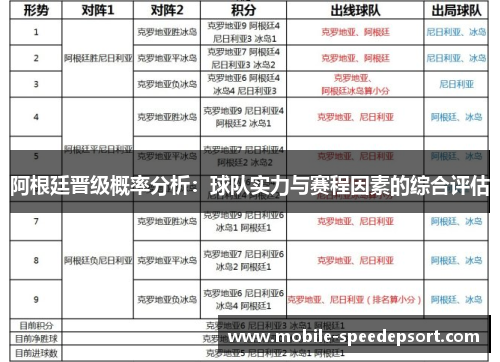 阿根廷晋级概率分析：球队实力与赛程因素的综合评估
