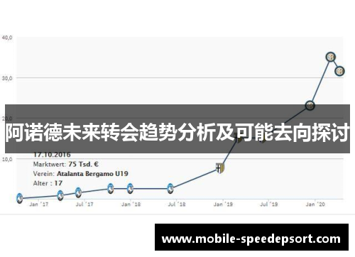 阿诺德未来转会趋势分析及可能去向探讨 阿诺德未来转会趋势分析及可能去向探讨